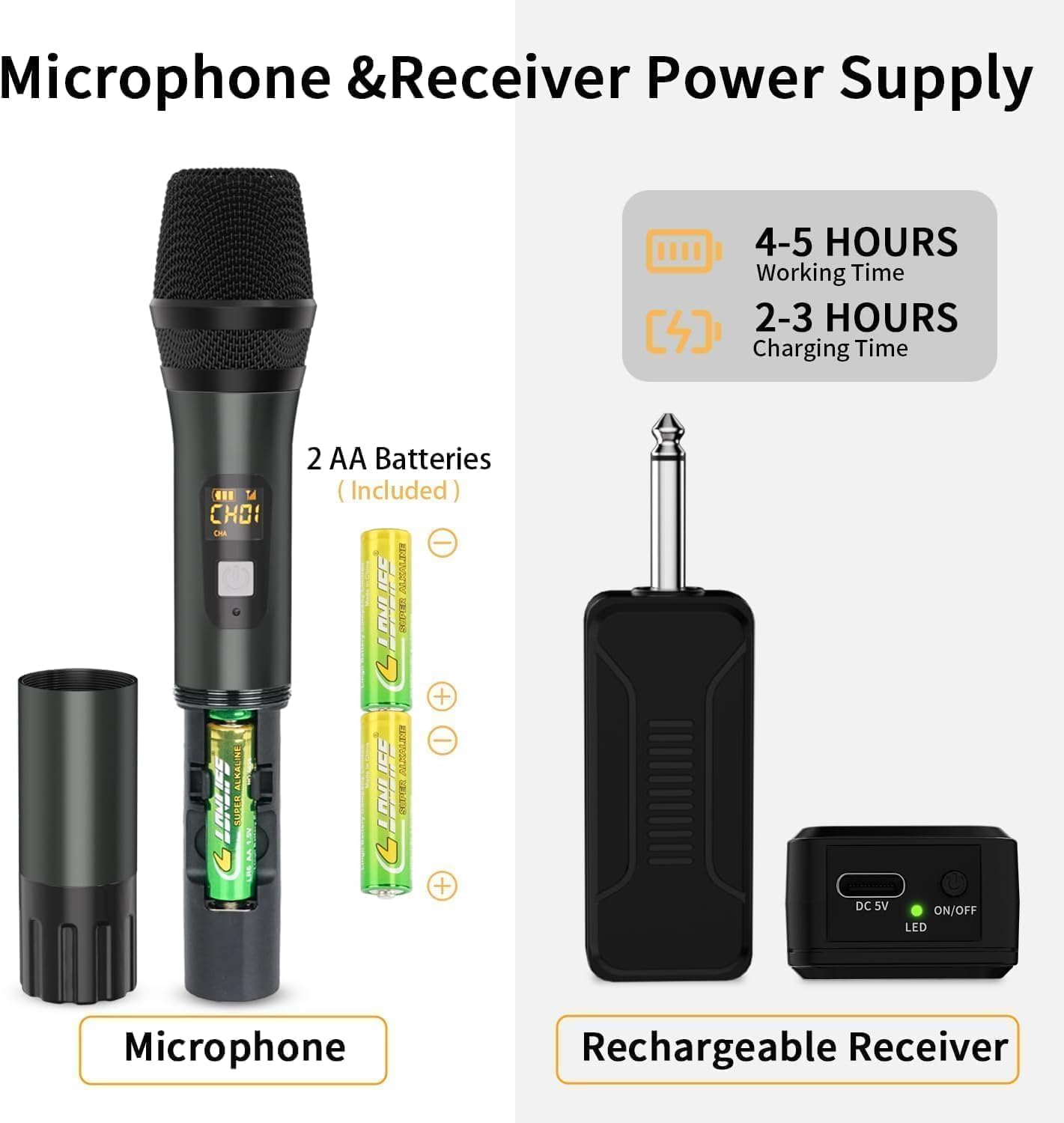 Wireless Microphone, Handheld UHF Dual Metal Cordless Dynamic Mic System with Rechargeable Receiver,200ft Range,for Karaoke, Speech, Party, Wedding, Church,Singing Machine-Auto Connect