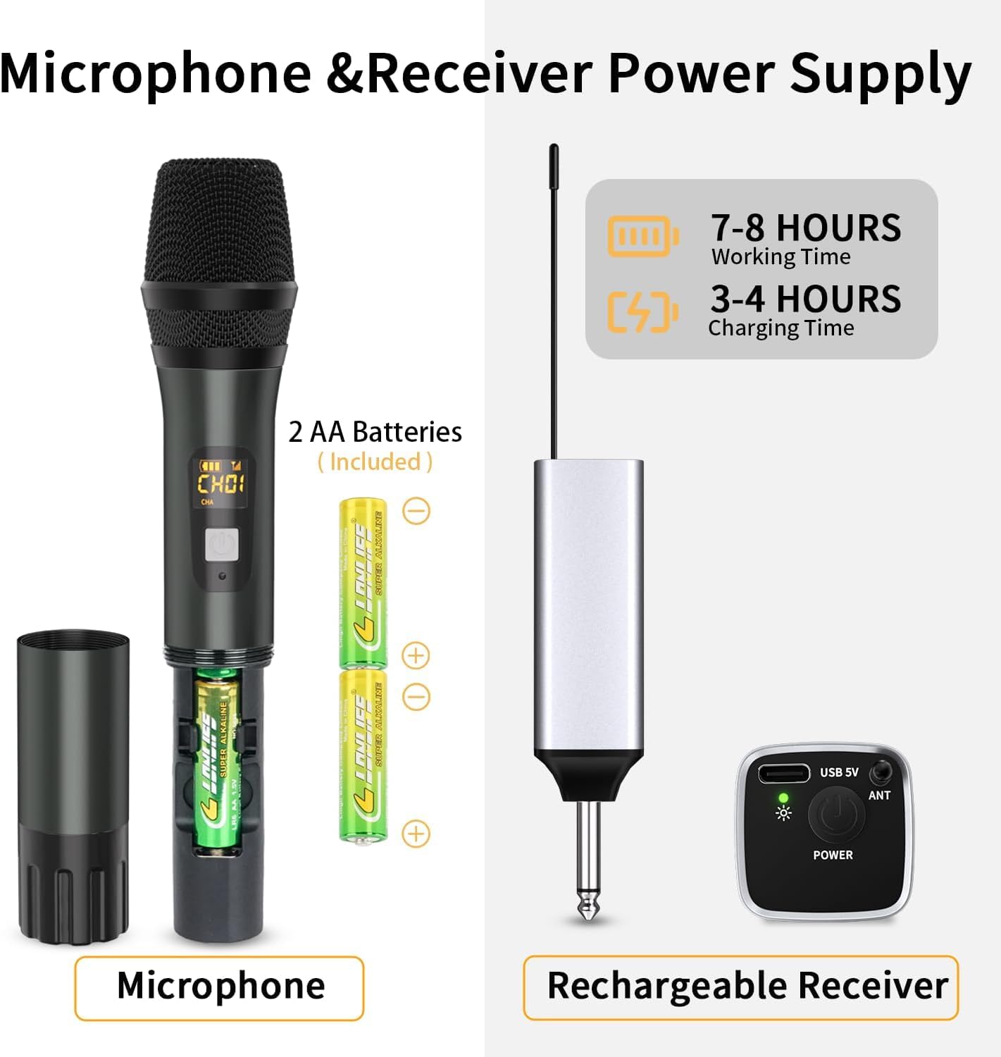 Wireless Microphone, Handheld UHF Dual Metal Cordless Dynamic Mic System with Rechargeable Receiver,200ft Range,for Karaoke, Speech, Party, Wedding, Church,Singing Machine-Auto Connect