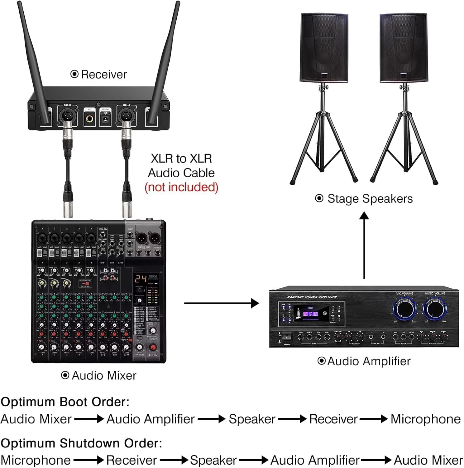 Wireless Microphone System, Metal Dual UHF Cordless Mics Handheld Microphone, Professional Wireless Mic Set for Karaoke, Party, Church, Wedding, DJ, Home KTV Set, 200ft