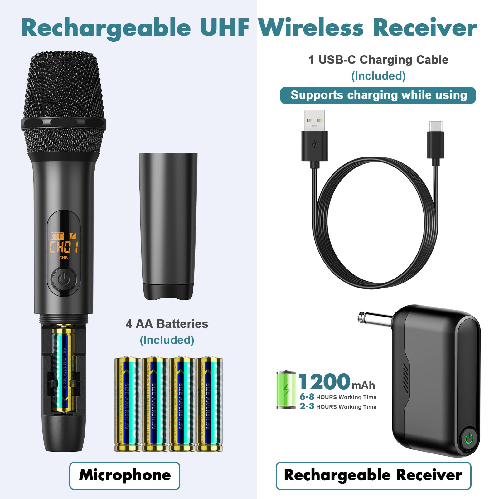 Wireless Microphone System with Dual-Channel Rechargeable Receiver, Professional UHF Metal Dual Handheld Cordless Dynamic Mic, 160ft Range, Microphone for Karaoke, Party Singing, Lecture, DJ, Wedding